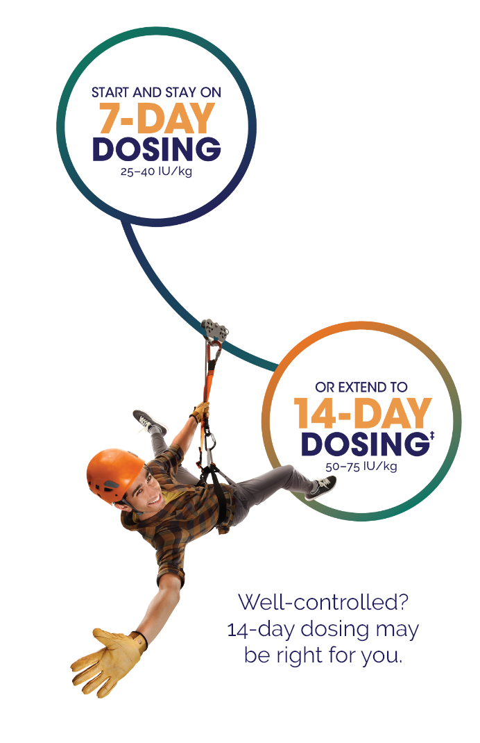 Zipliner—Start and stay on 7-day dosing