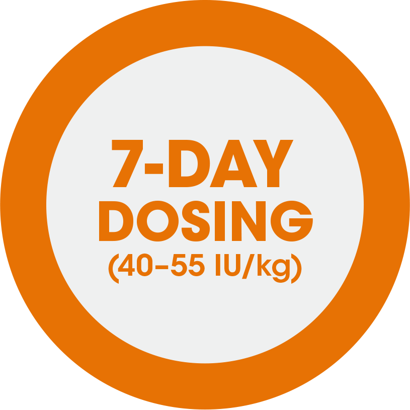 7-day dosing (40-55 IU/kg)