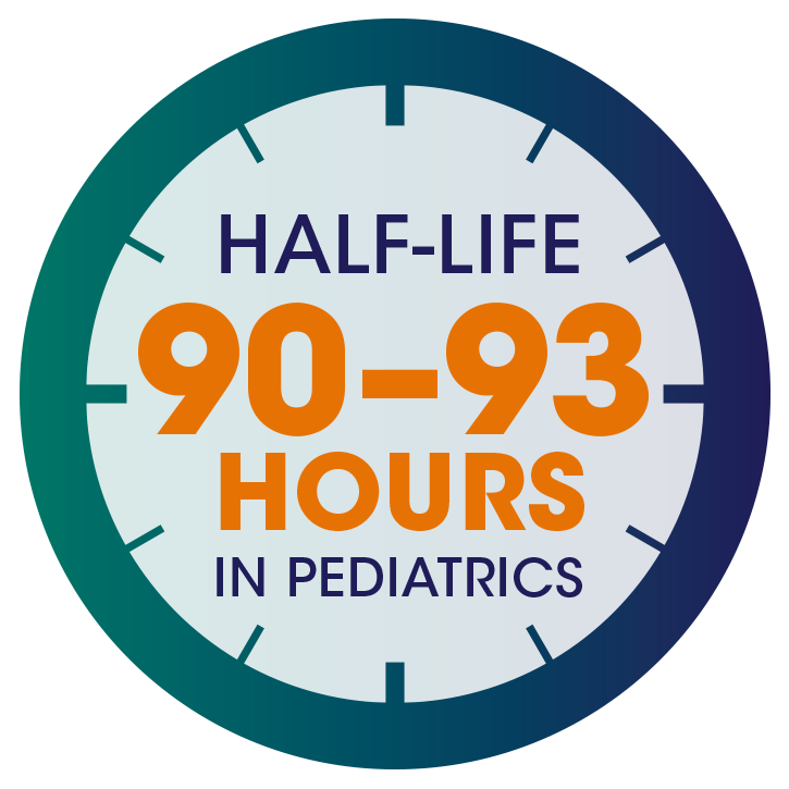 half-life 90-93 hours in pediatrics