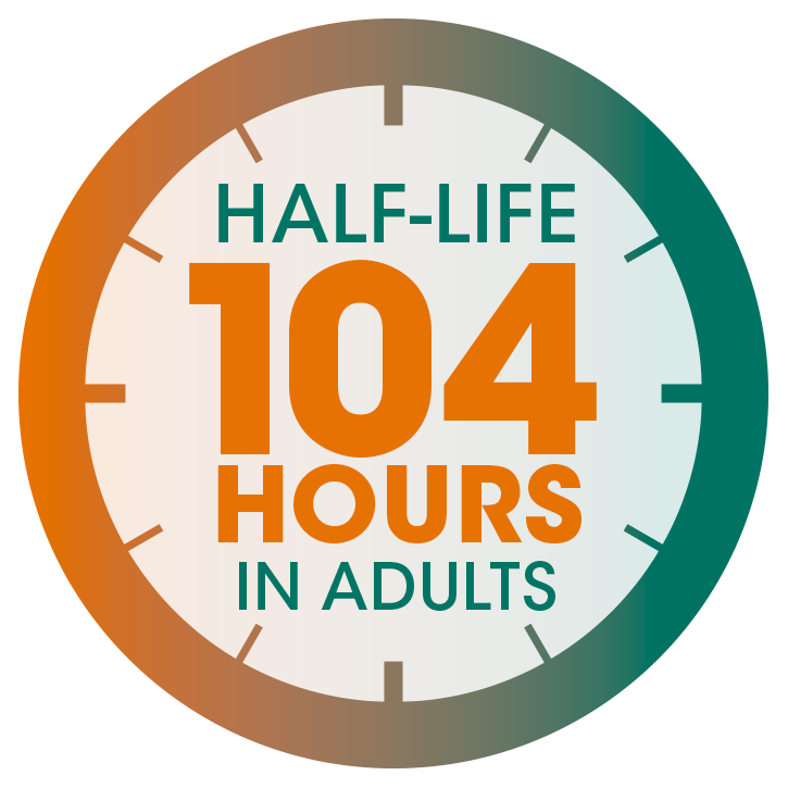 half-life 104 hours in adults