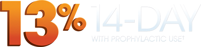 13 percent 14 days