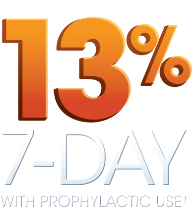 13% trough fix levels on 7-day dosing