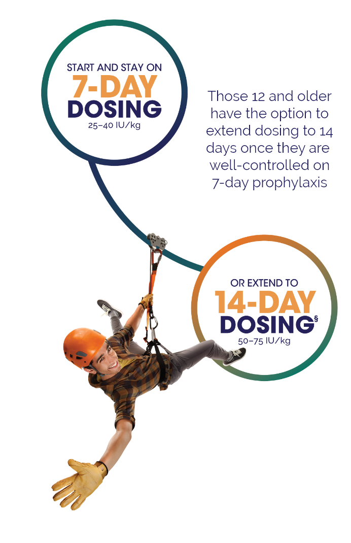 Zipliner—Start and stay on 7-day dosing.